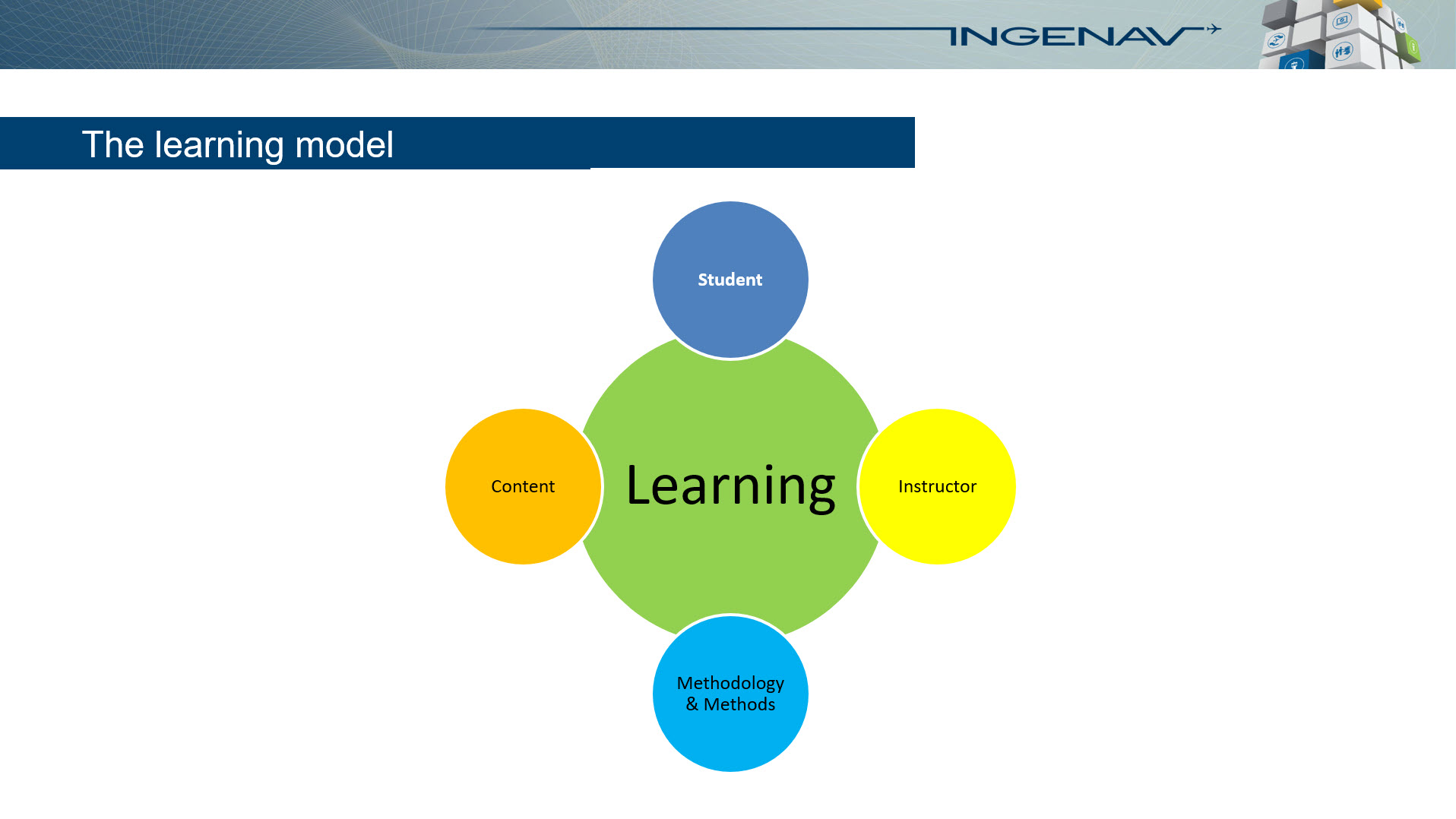Booster workshops for instructors to consider all facets of learning